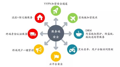深度SDN賦能中國移動實現OTT/IPTV“軟升級”硬件研發